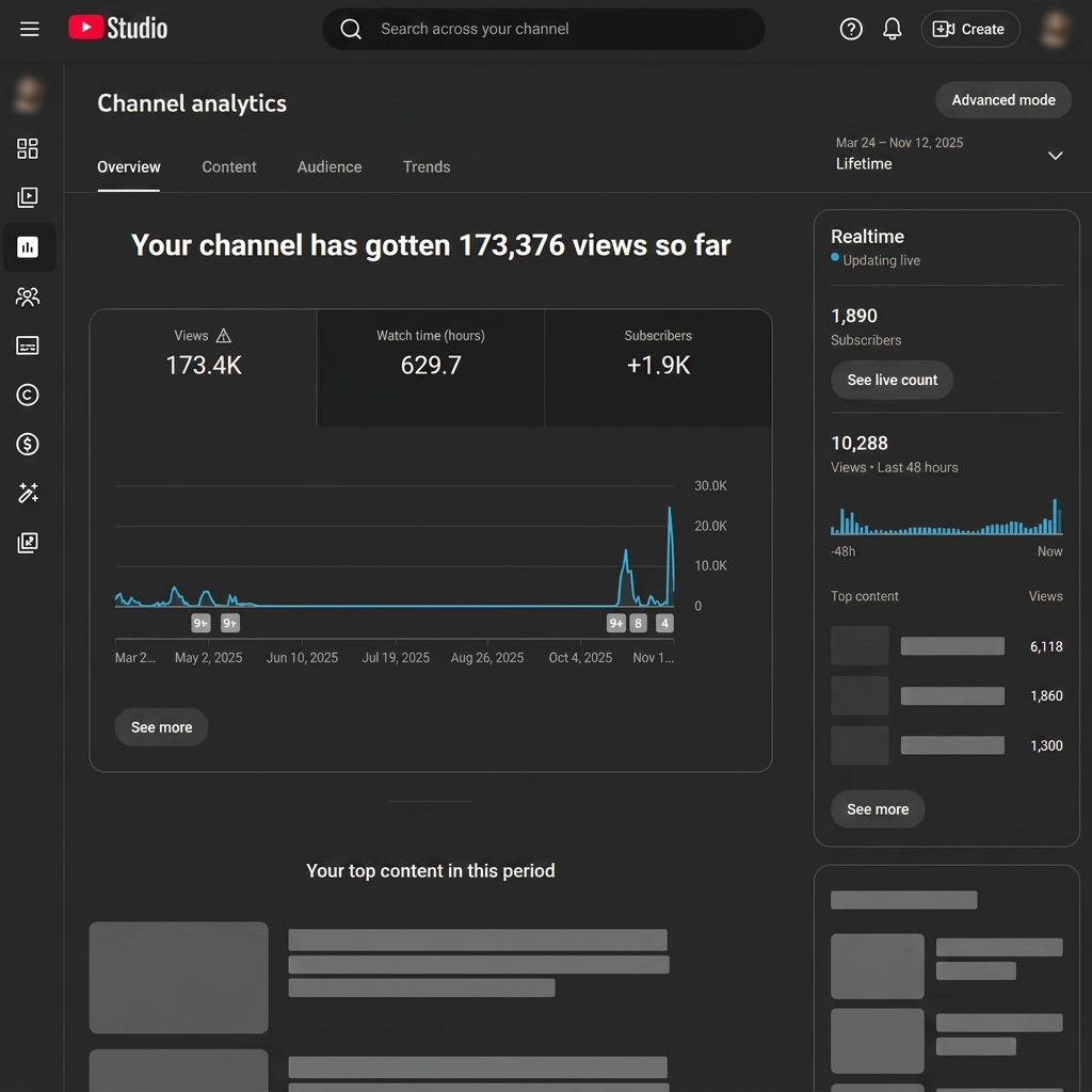 173K wyświetleń lifetime, 1890 subskrybentów